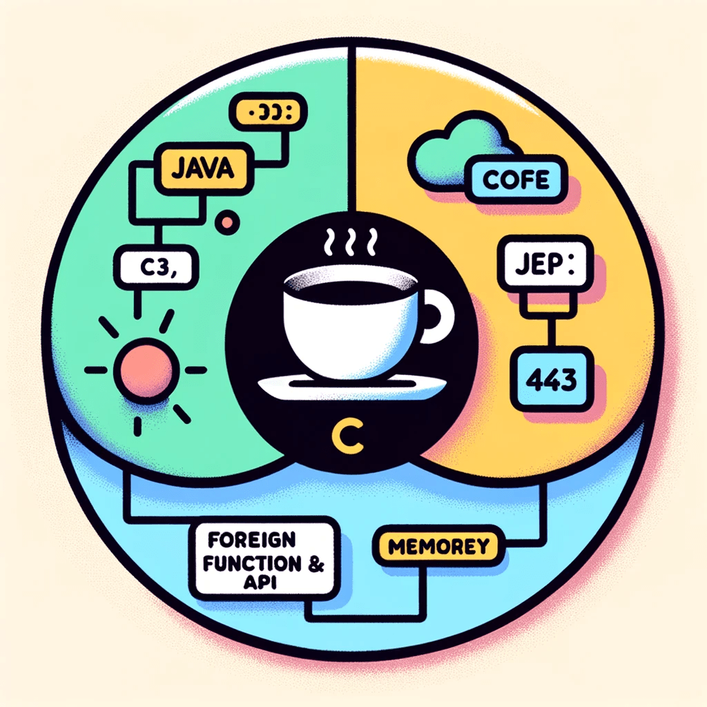 Accessing Native C Functions from Java Using OpenJDK’s JEP 454: Foreign Function & Memory API