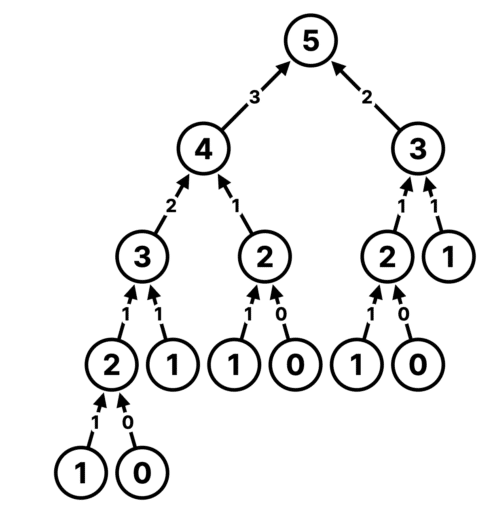 Java Thread Programming (Part 14)