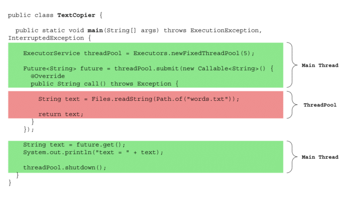 Java Thread Programming (Part 12)